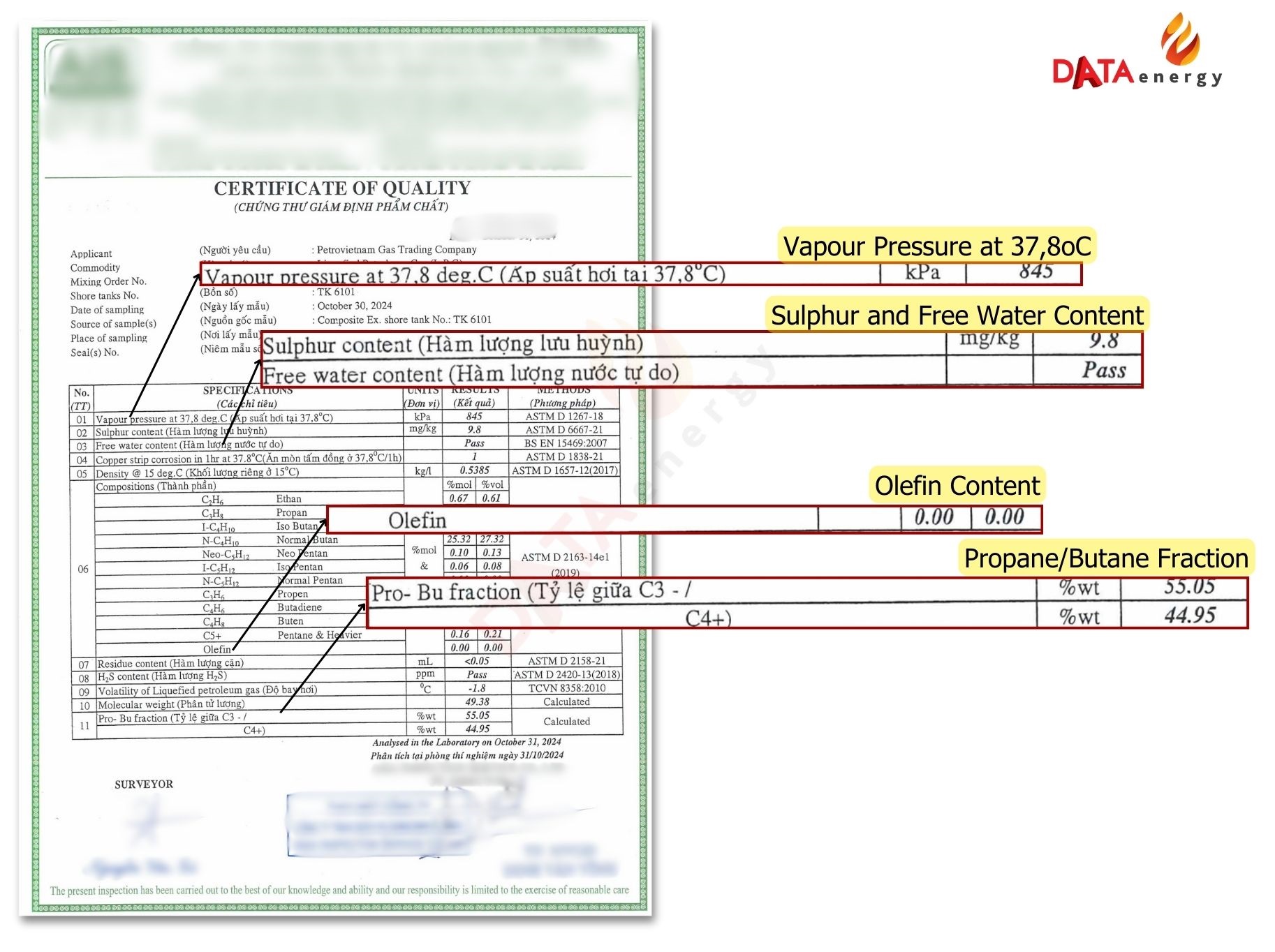 Certificate of lpg quality Document