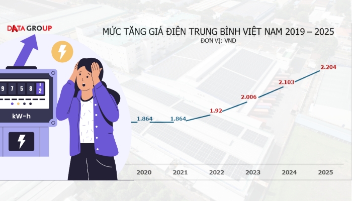 giá điện công nghiệp vietnam